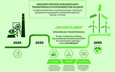 JAK ZARZĄDZAĆ TRANFORMACJĄ? (2)
